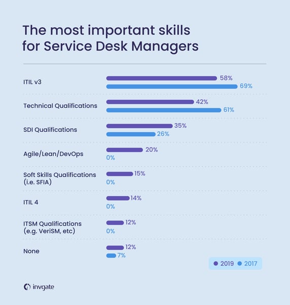 the-most-common-mistakes-made-by-service-desk-managers